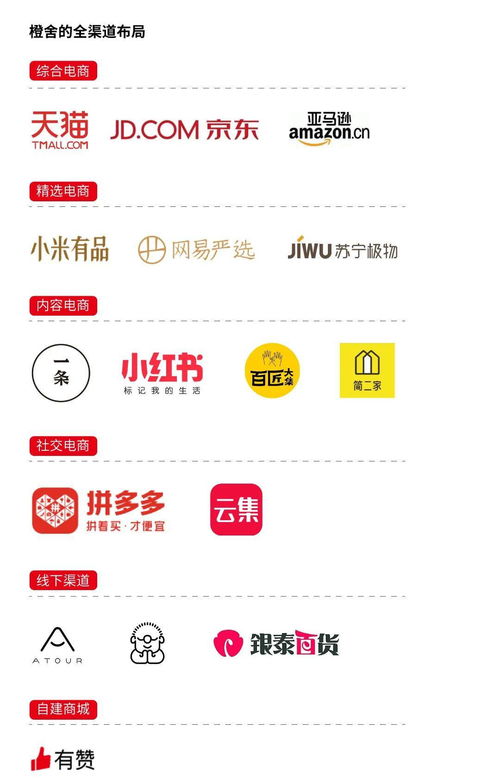 好產(chǎn)品如何玩轉(zhuǎn)互聯(lián)網(wǎng)營銷 電子商務(wù)時(shí)代的制勝策略