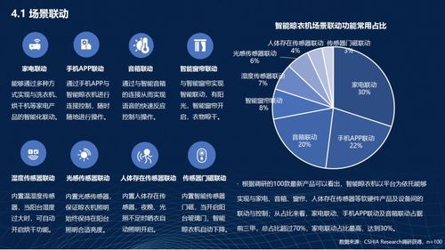2022智能晾衣機(jī)產(chǎn)業(yè)發(fā)展白皮書(shū) 軟件開(kāi)發(fā)與重磅數(shù)據(jù)深度解析